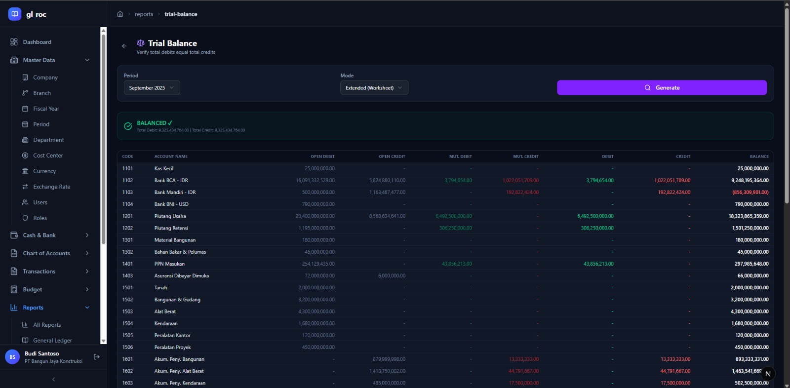 RoC General Ledger — 2